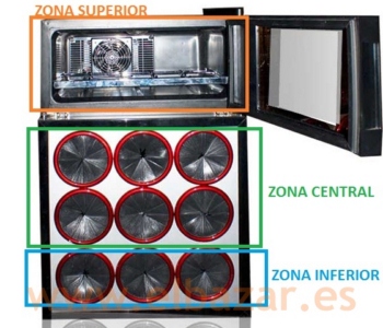 conservador_vino_3_temperaturas_2_ZONAS